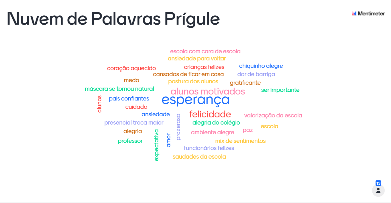 Nuvem de palavras construída a partir das percepções dos professores sobre o retorno das aulas. A nuvem contém palavras coloridas nas cores azul, rosa, amarelo, destacando palavras como: esperança, felicidade, alunos, dentre outras.